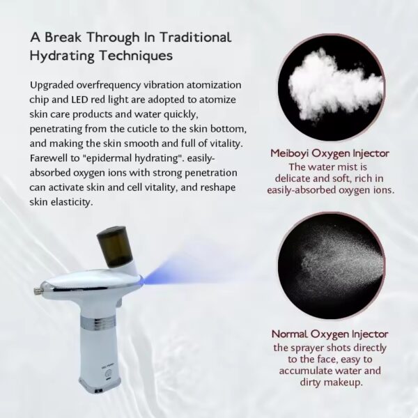 اسپرینکل مایبوی MEIBOYI (نانو استیم)