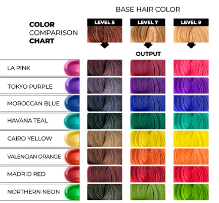 انواع رنگ مو فانتزی بدون دکلره