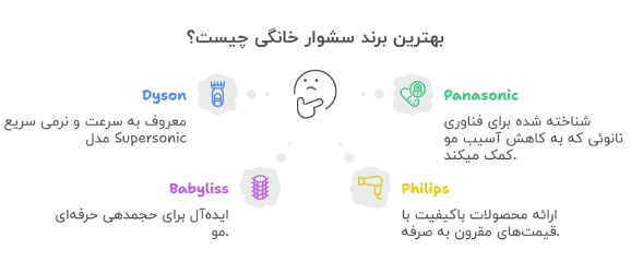 بهترین برند سشوار خانگی