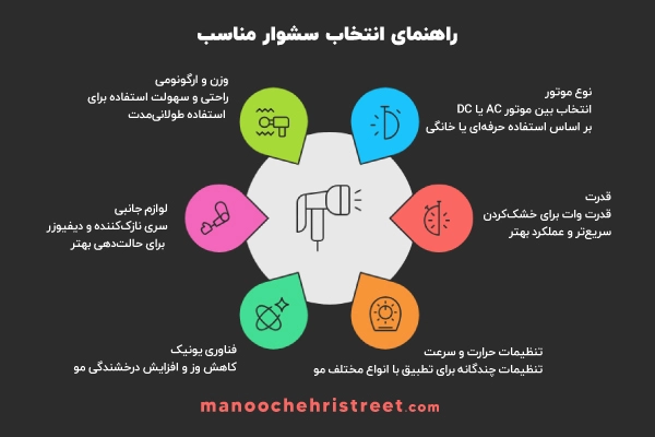راهنمای خرید سشوار